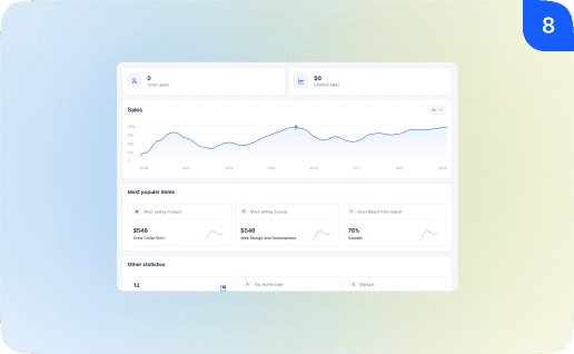 Analytics and Feedback Analytics and Feedback