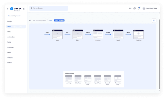 funnel sales funnel sales